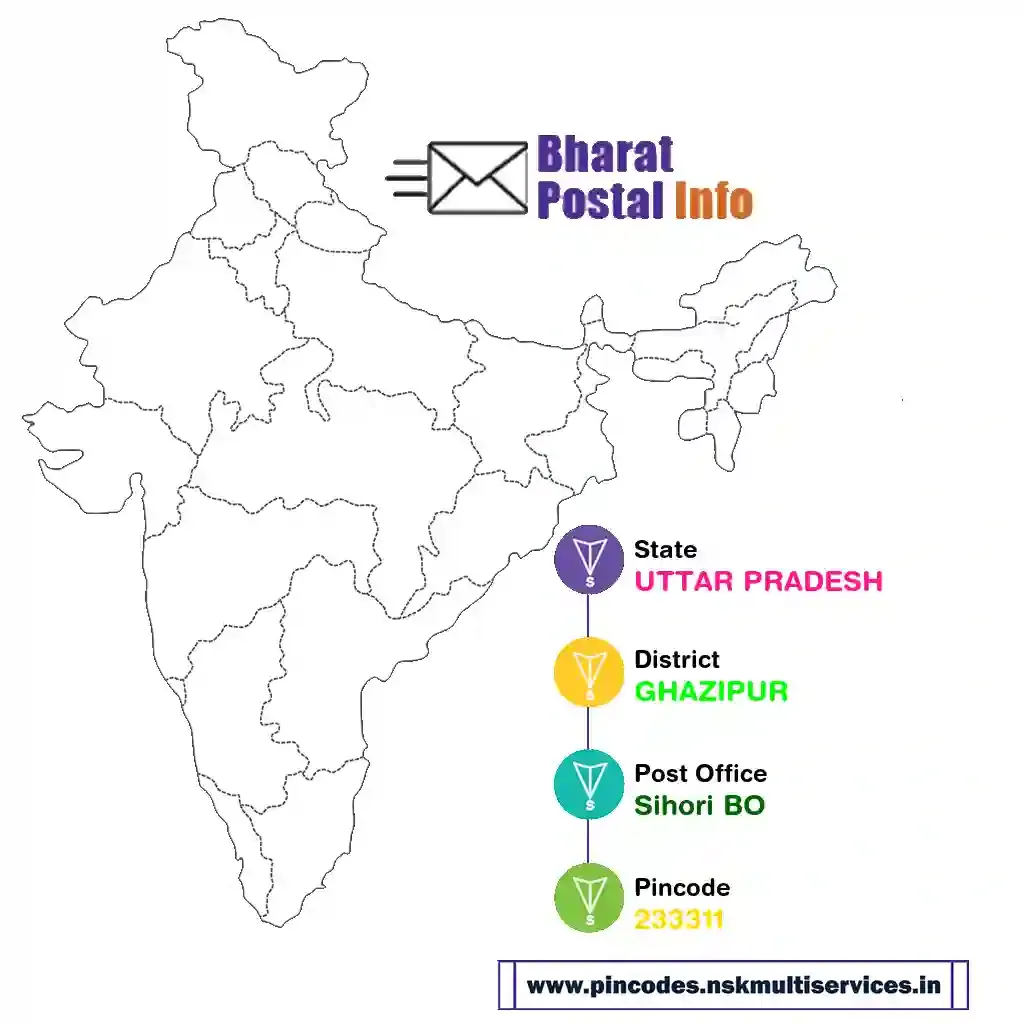 UTTAR PRADESH-GHAZIPUR-Sihori BO-233311